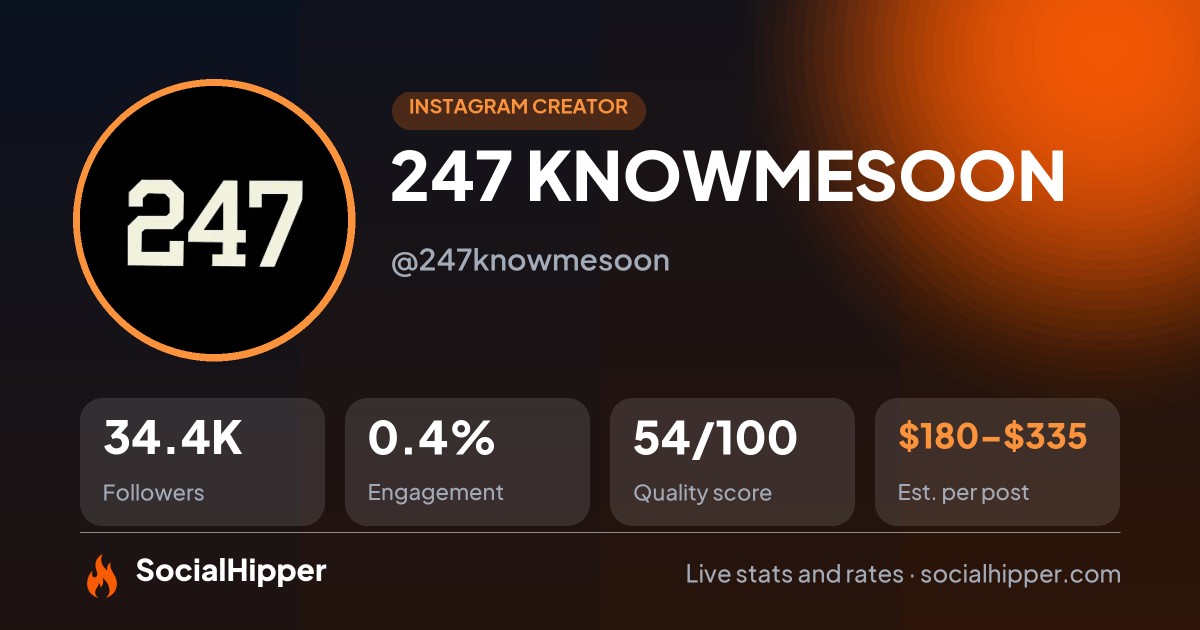 247 KNOWMESOON Instagram stats on SocialHipper