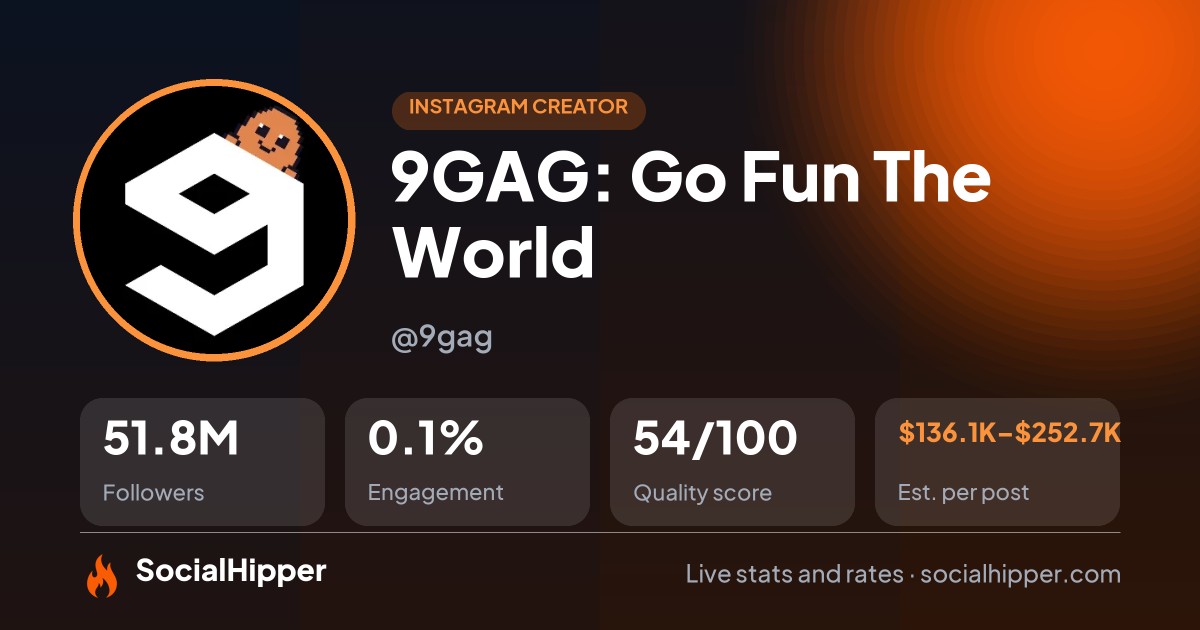 9GAG: Go Fun The World Instagram stats on SocialHipper