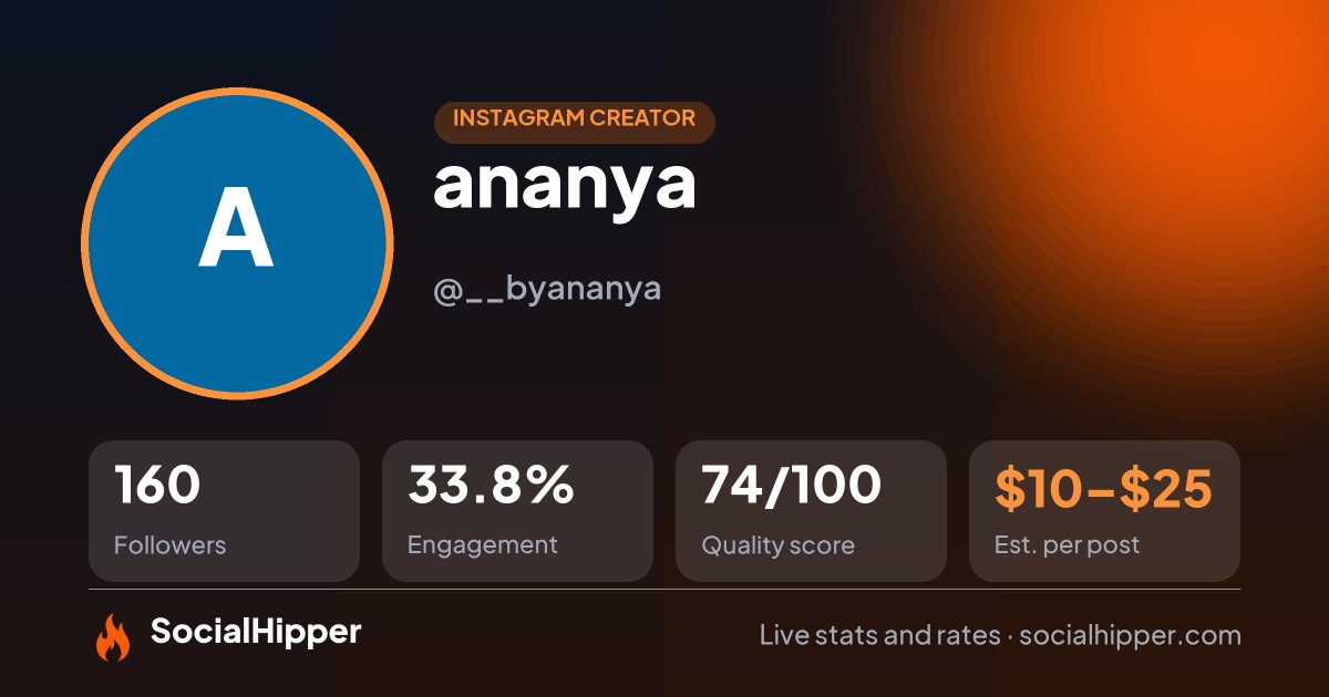ananya 💌 Instagram stats on SocialHipper