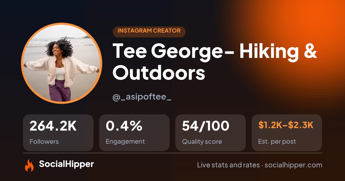 Tee George- Hiking & Outdoors Instagram stats on SocialHipper