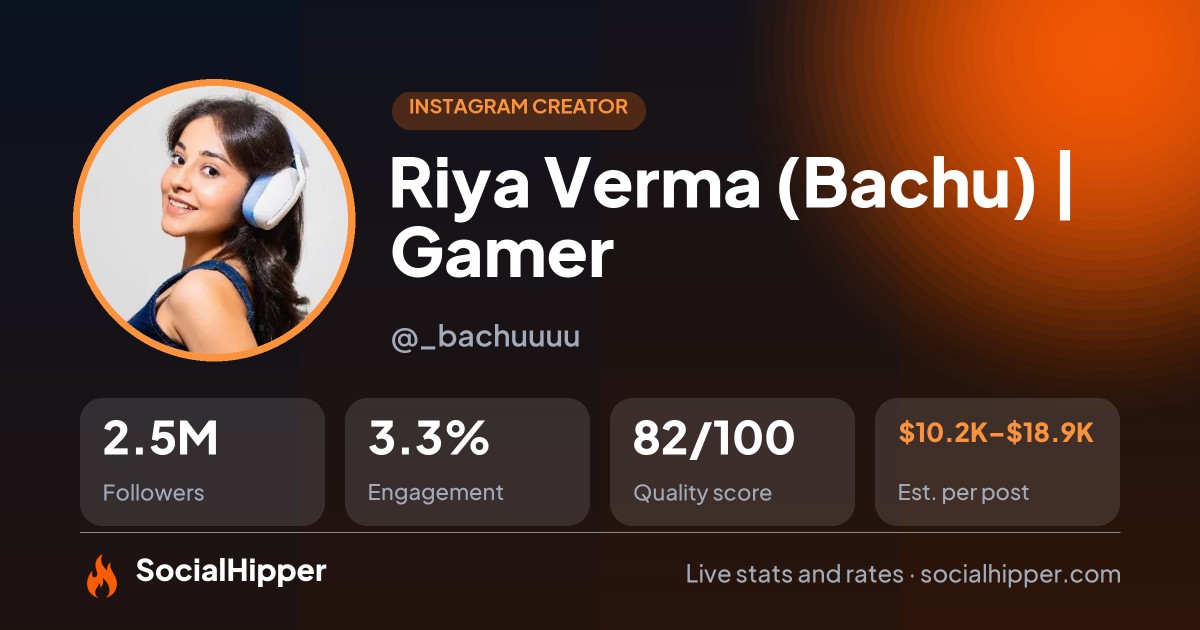 Riya Verma (Bachu) | Gamer Instagram stats on SocialHipper