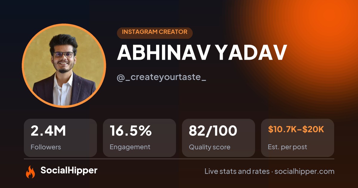 ABHINAV YADAV Instagram stats on SocialHipper