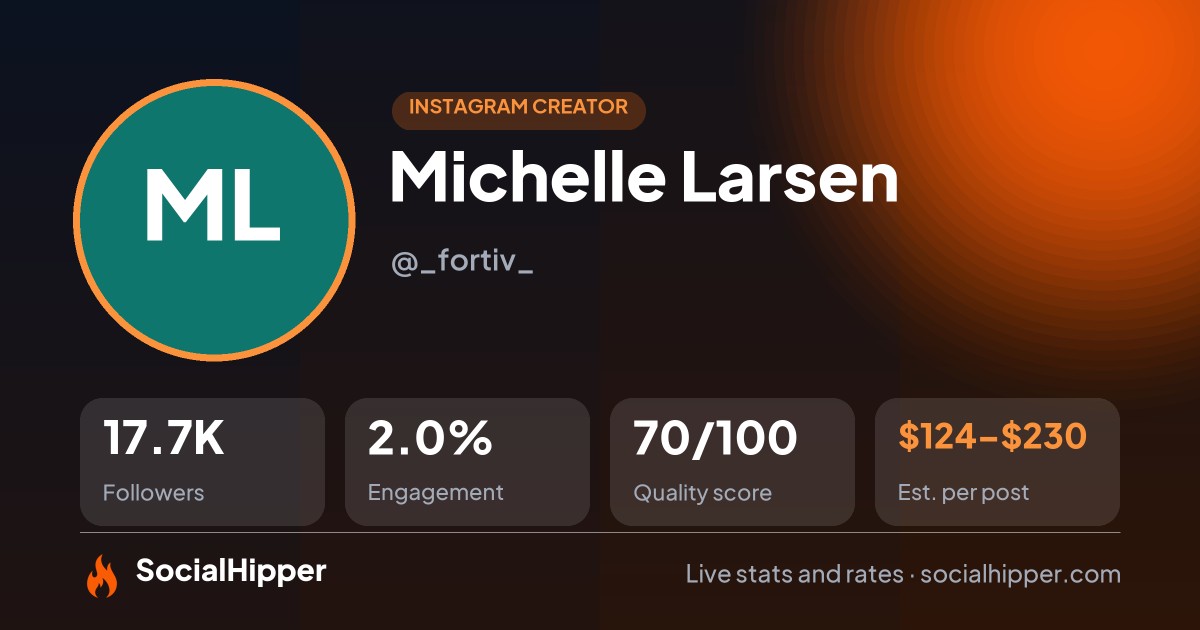 Michelle Larsen Instagram stats on SocialHipper