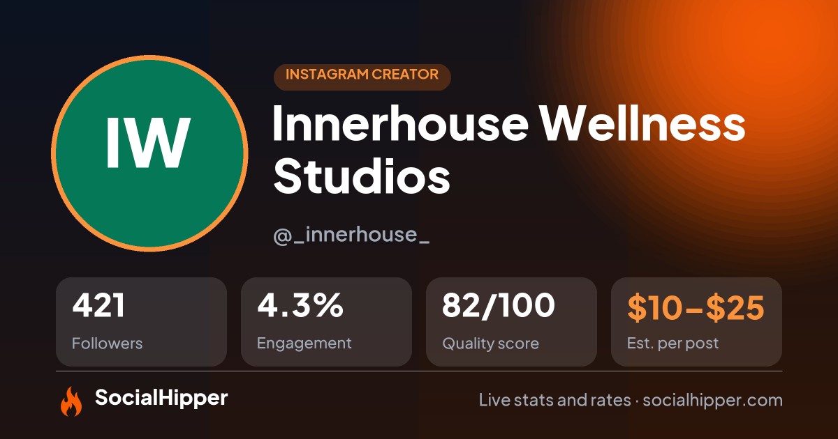 Innerhouse Wellness Studios Instagram stats on SocialHipper