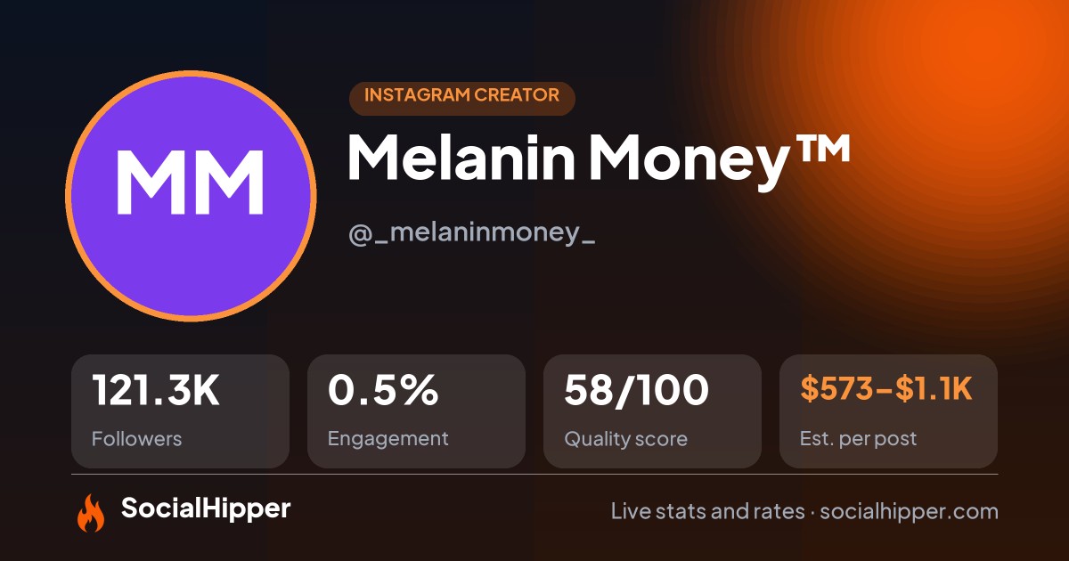 Melanin Money™️ Instagram stats on SocialHipper