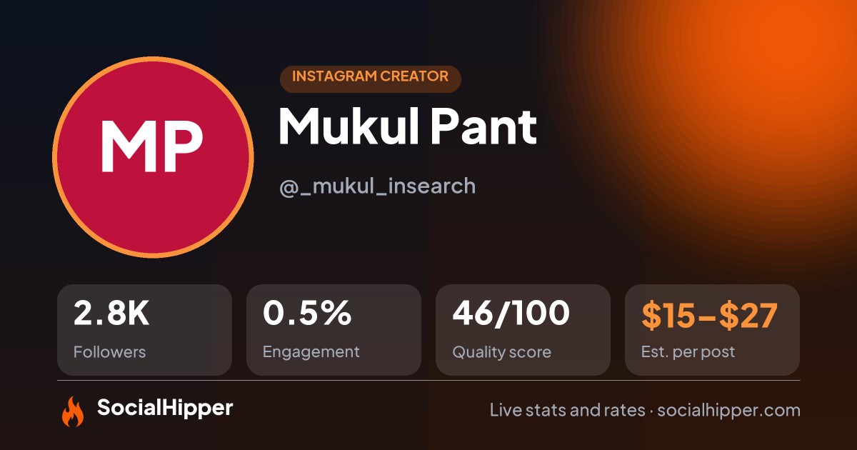 Mukul Pant Instagram stats on SocialHipper