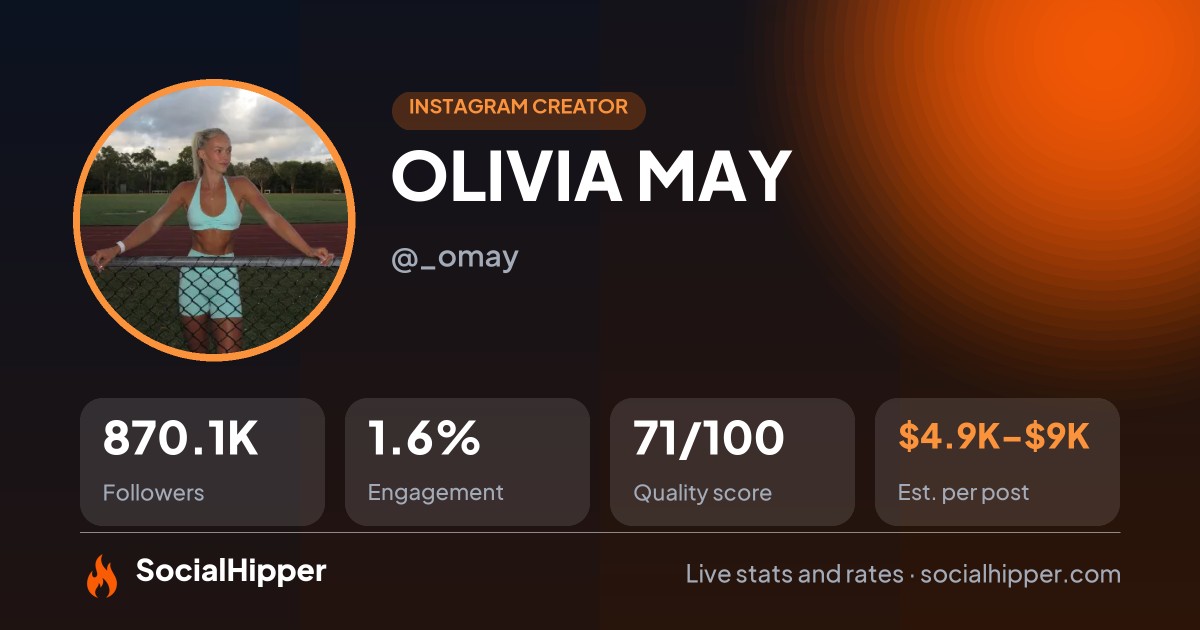 OLIVIA MAY Instagram stats on SocialHipper