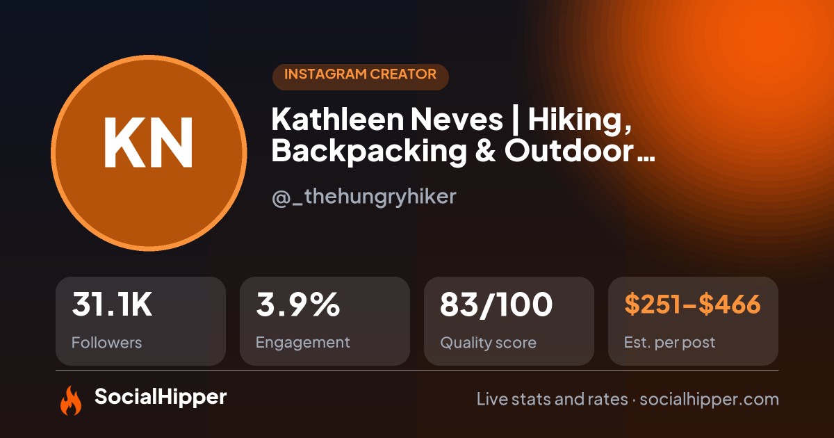 Kathleen Neves | Hiking, Backpacking & Outdoor Adventures Instagram stats on SocialHipper