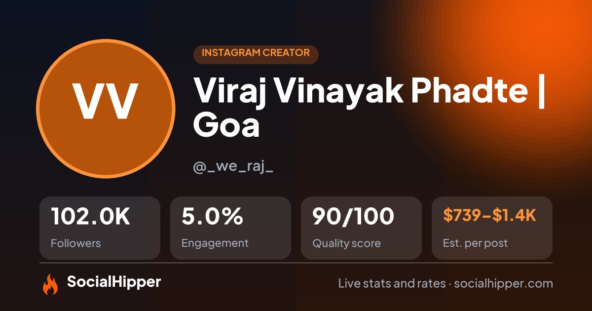Viraj Vinayak Phadte | Goa Instagram stats on SocialHipper