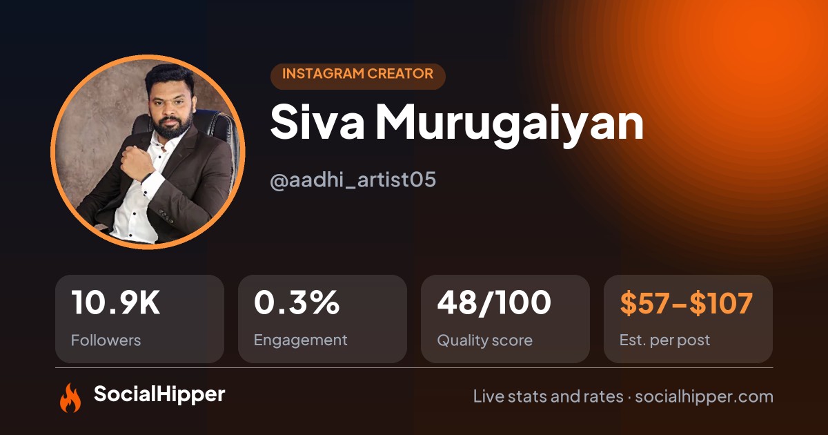 Siva Murugaiyan Instagram stats on SocialHipper