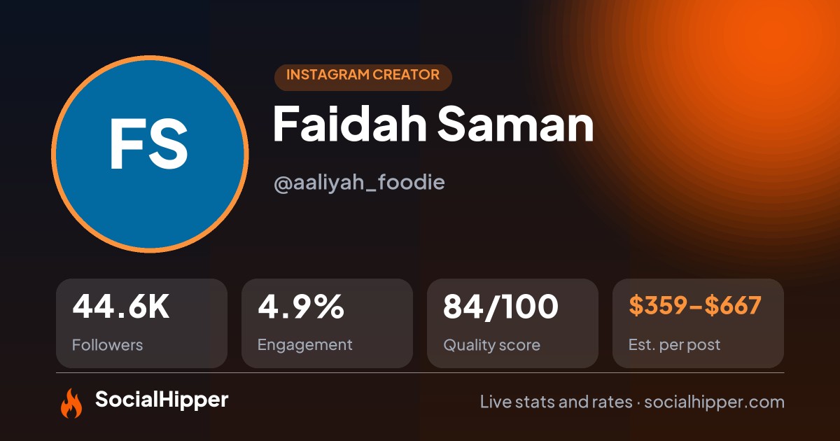 Faidah Saman Instagram stats on SocialHipper