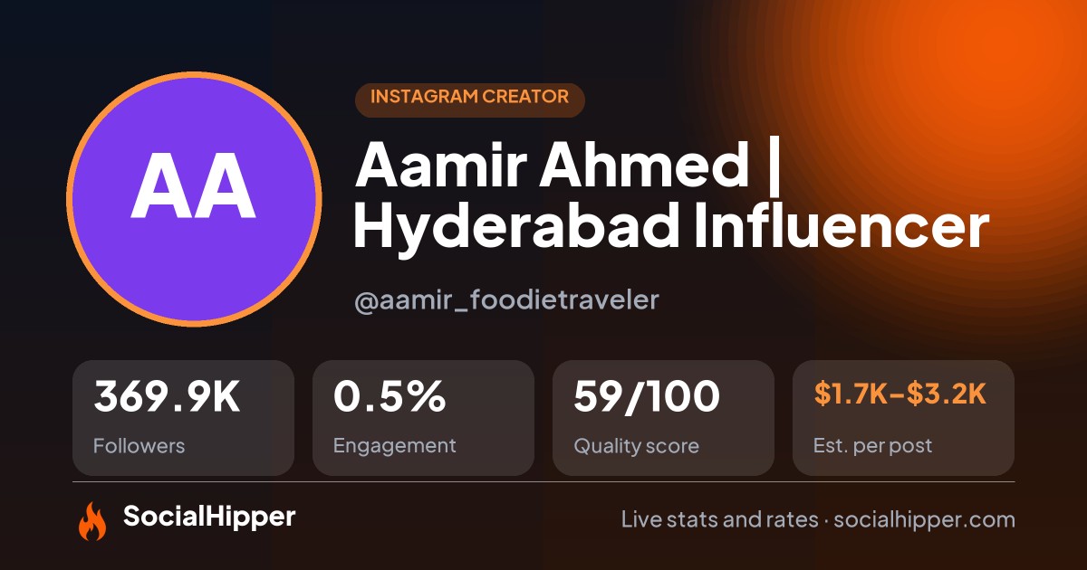 Aamir Ahmed | Hyderabad Influencer Instagram stats on SocialHipper