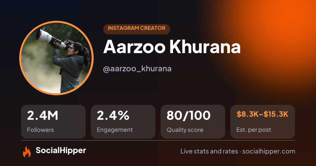 Aarzoo Khurana Instagram stats on SocialHipper