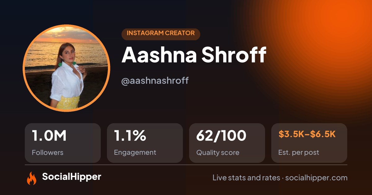 Aashna Shroff Instagram stats on SocialHipper