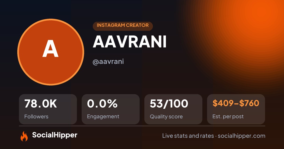 AAVRANI Instagram stats on SocialHipper