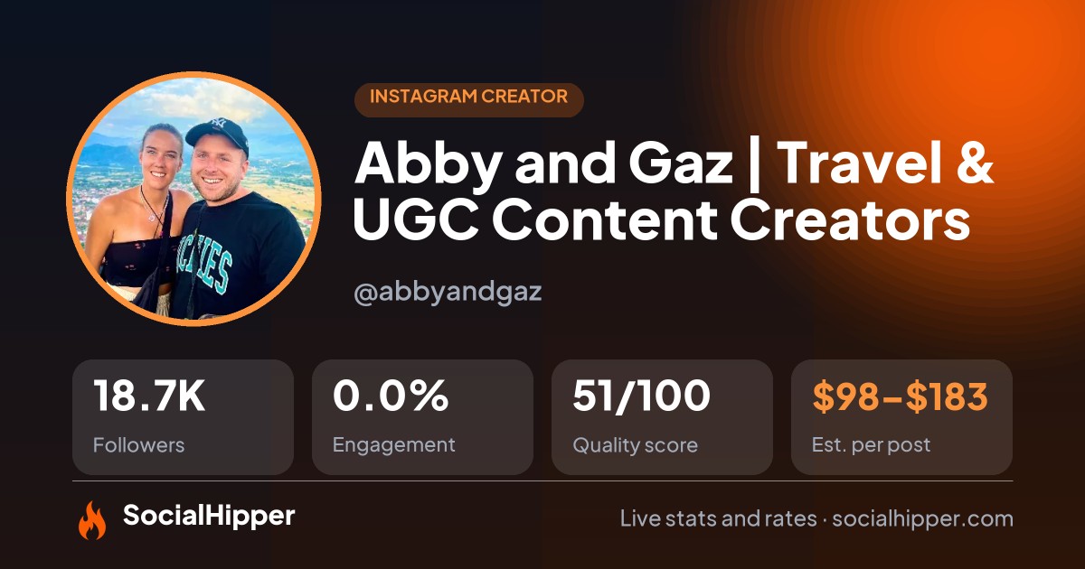Abby and Gaz | Travel & UGC Content Creators 🌍 Instagram stats on SocialHipper