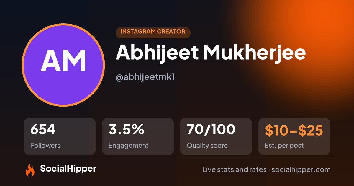 Abhijeet Mukherjee Instagram stats on SocialHipper