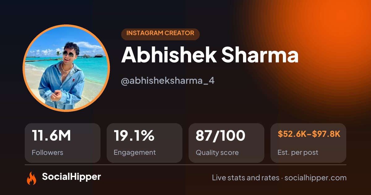 Abhishek Sharma Instagram stats on SocialHipper