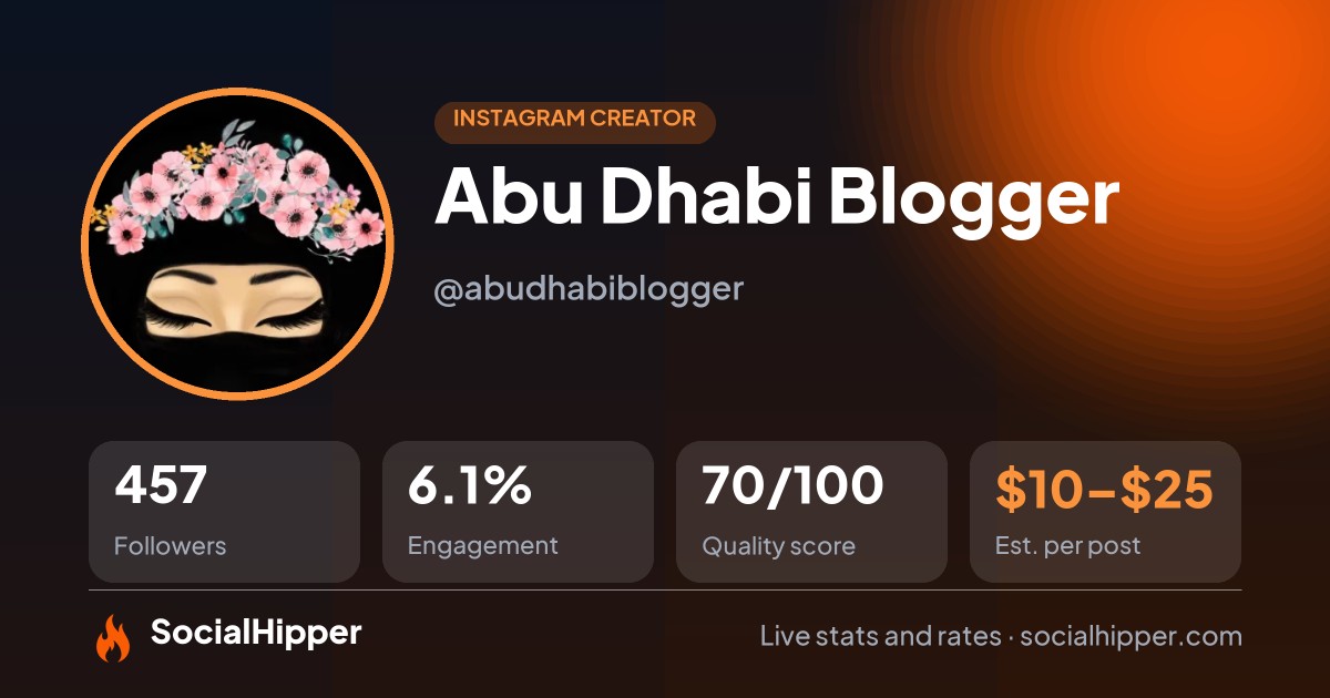 Abu Dhabi Blogger Instagram stats on SocialHipper