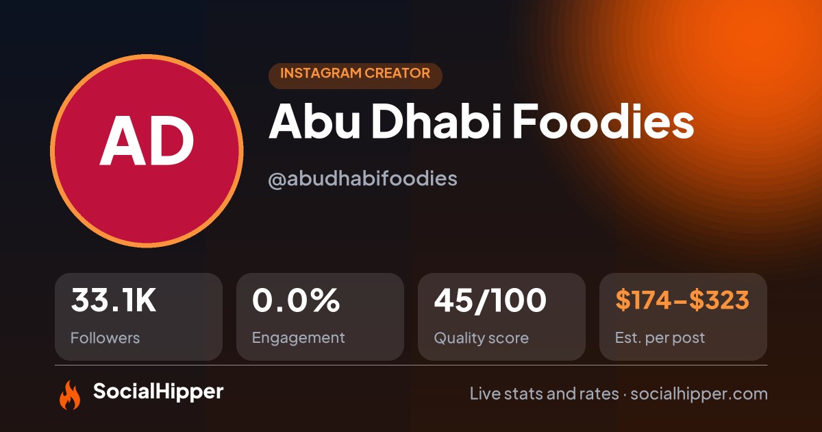 Abu Dhabi Foodies Instagram stats on SocialHipper