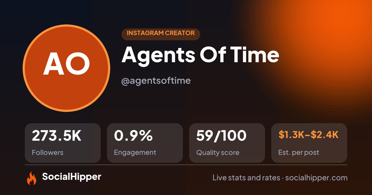 Agents Of Time Instagram stats on SocialHipper