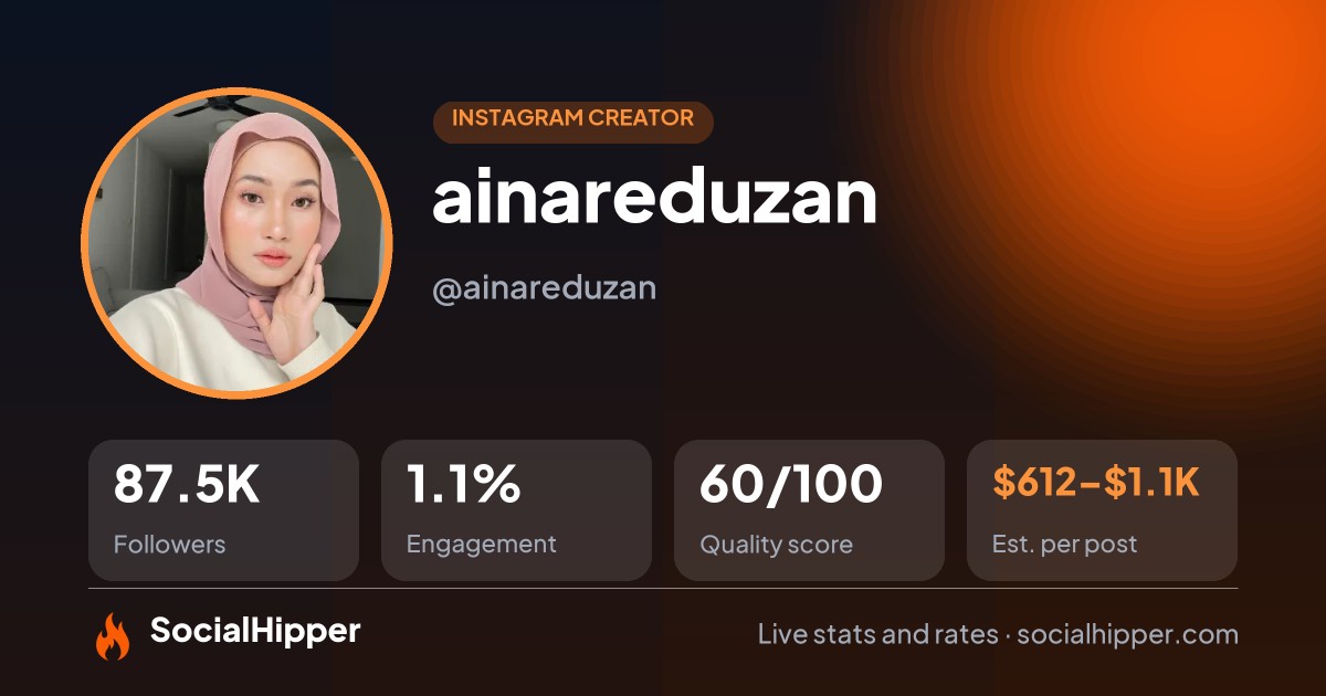 ainareduzan Instagram stats on SocialHipper