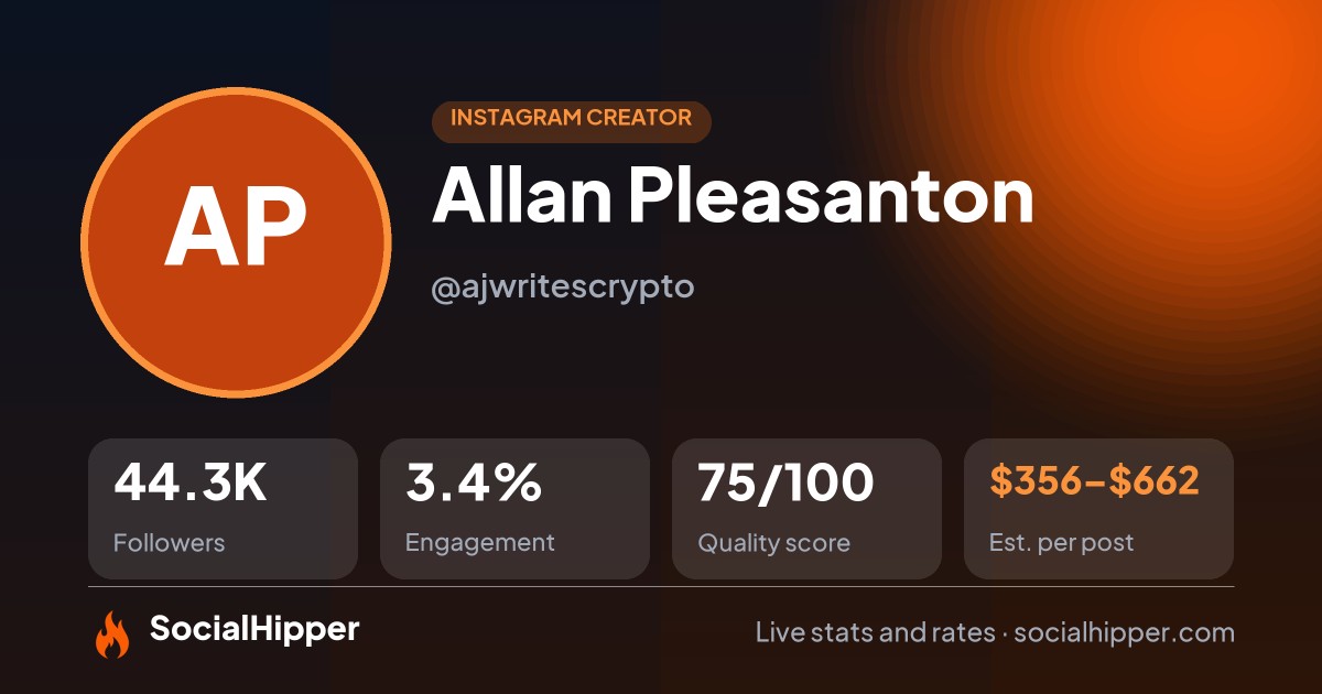 Allan Pleasanton Instagram stats on SocialHipper