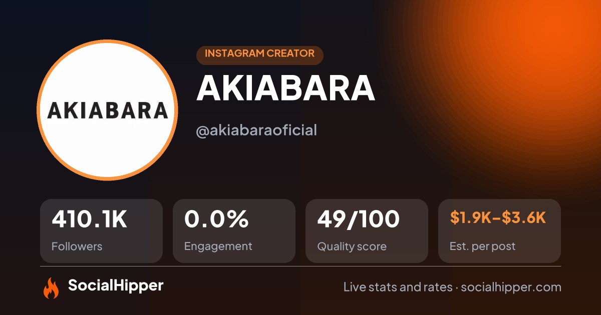 AKIABARA Instagram stats on SocialHipper