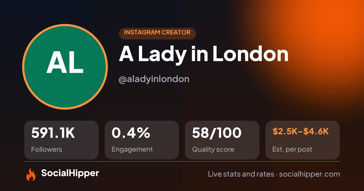 A Lady in London Instagram stats on SocialHipper