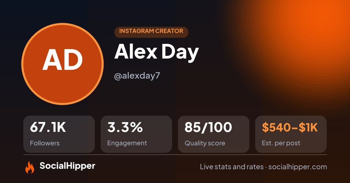 Alex Day Instagram stats on SocialHipper