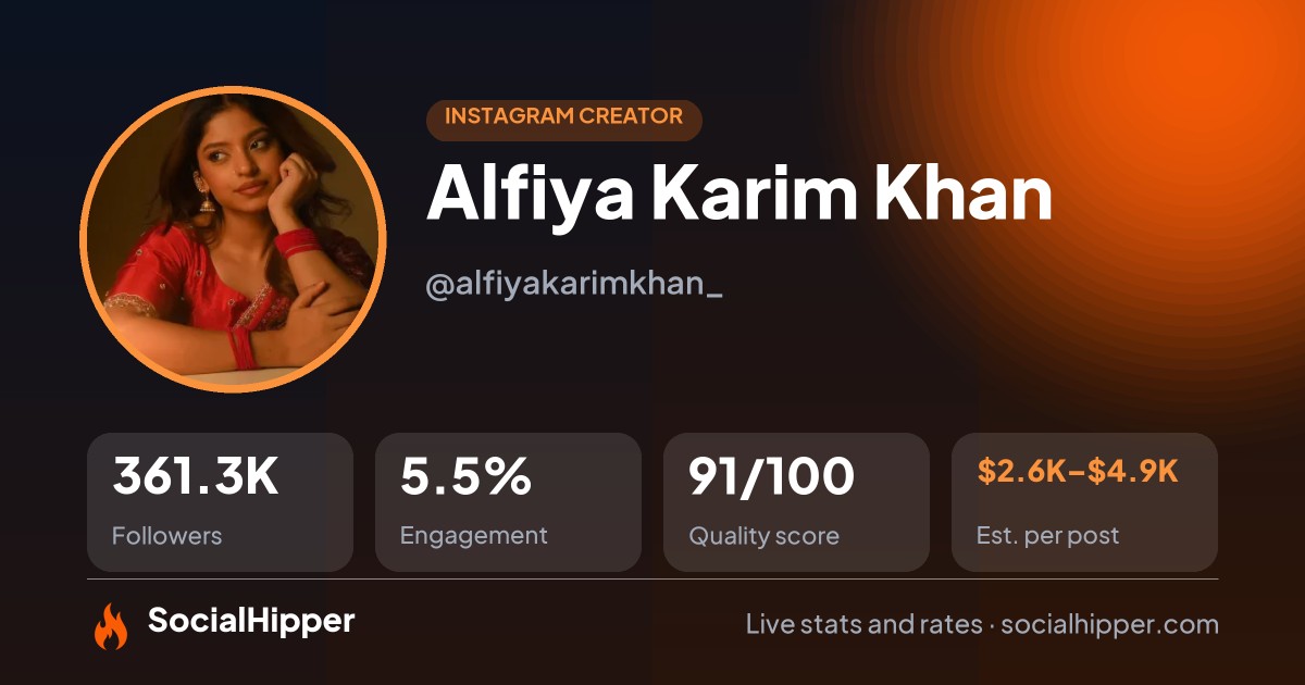 Alfiya Karim Khan Instagram stats on SocialHipper