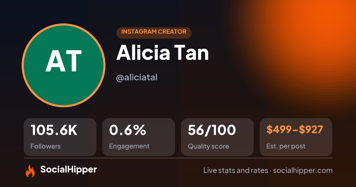 Alicia Tan Instagram stats on SocialHipper