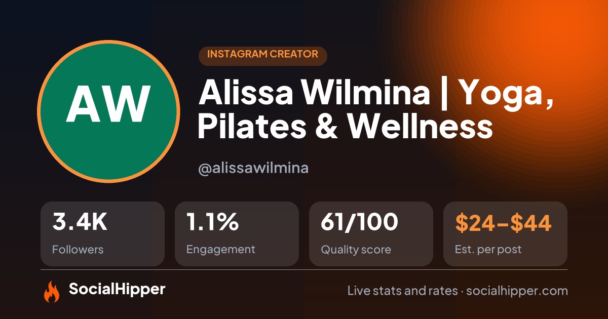 Alissa Wilmina | Yoga, Pilates & Wellness Instagram stats on SocialHipper