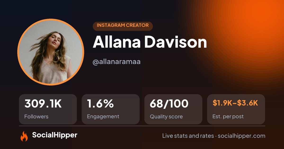 Allana Davison Instagram stats on SocialHipper