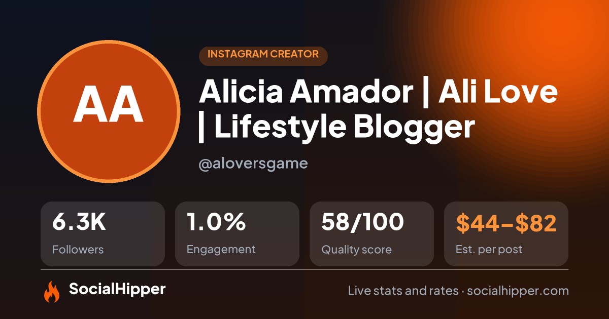 Alicia Amador | Ali Love | Lifestyle Blogger Instagram stats on SocialHipper