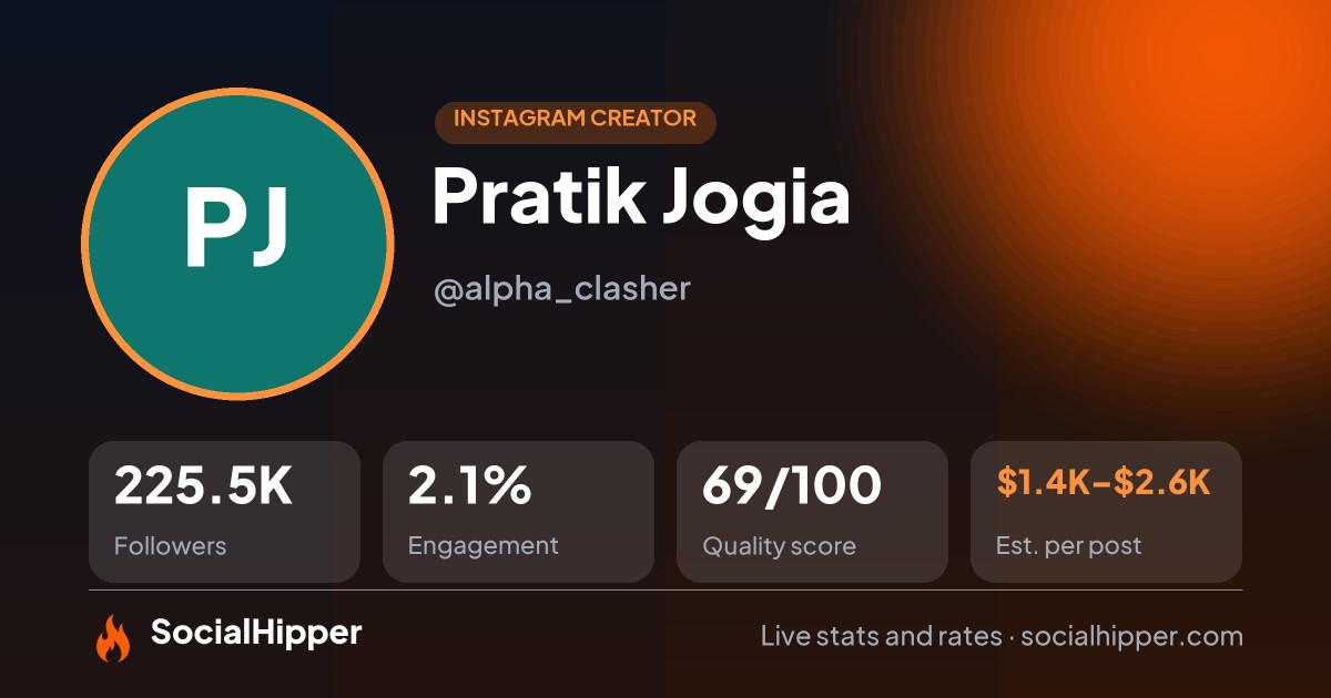 Pratik Jogia Instagram stats on SocialHipper