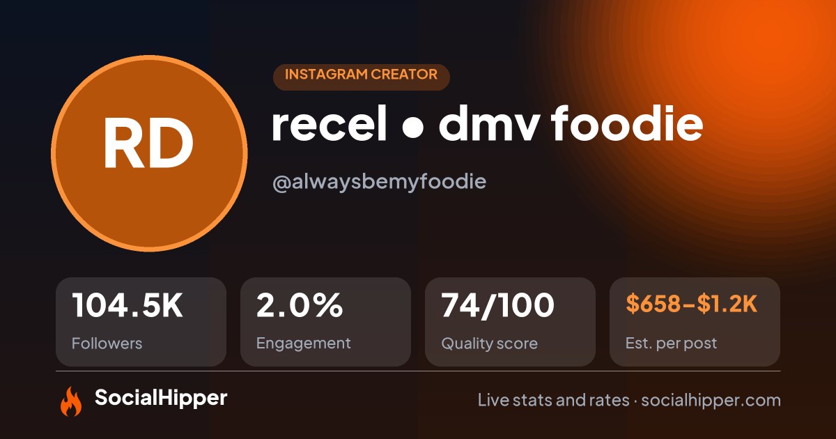 recel • dmv foodie ☻ Instagram stats on SocialHipper