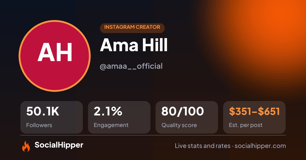 Ama Hill Instagram stats on SocialHipper
