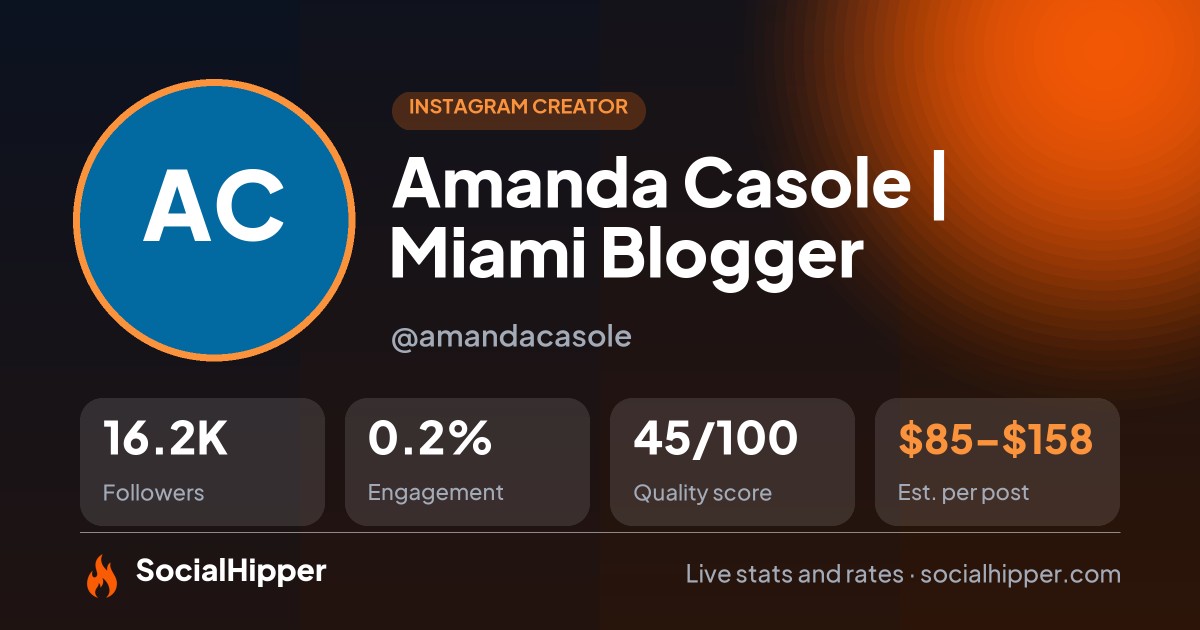 Amanda Casole | Miami Blogger Instagram stats on SocialHipper