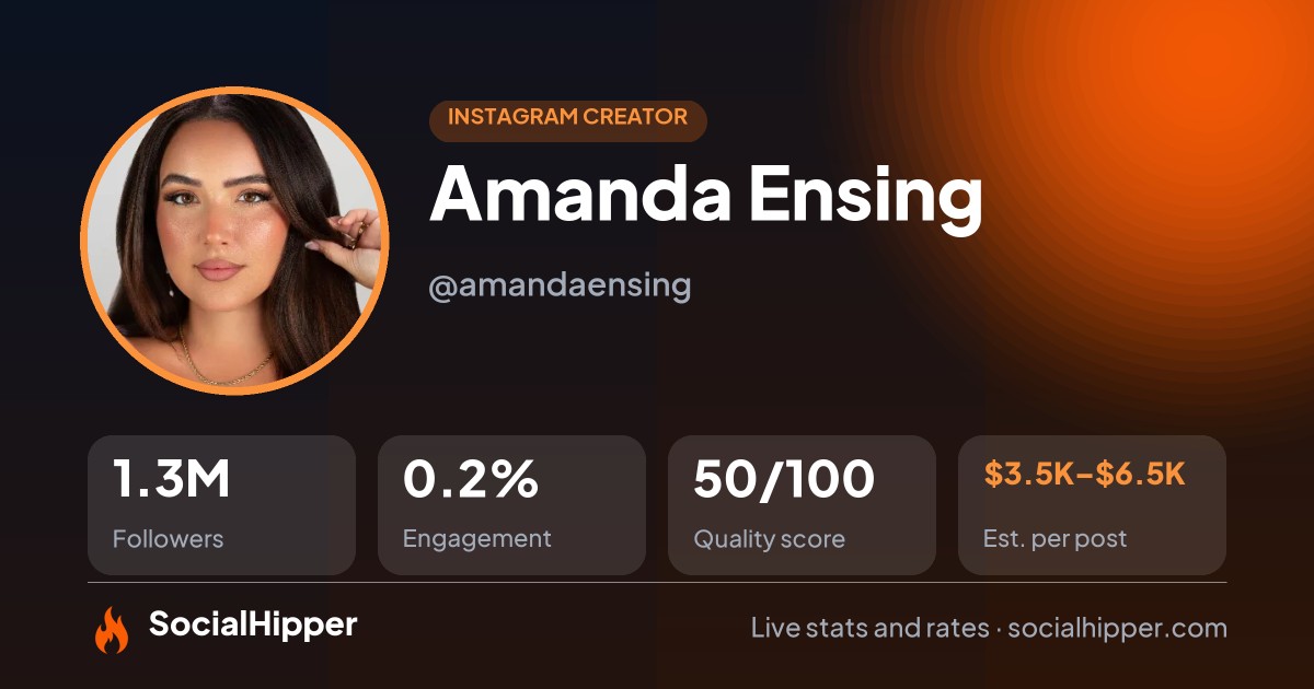 Amanda Ensing Instagram stats on SocialHipper