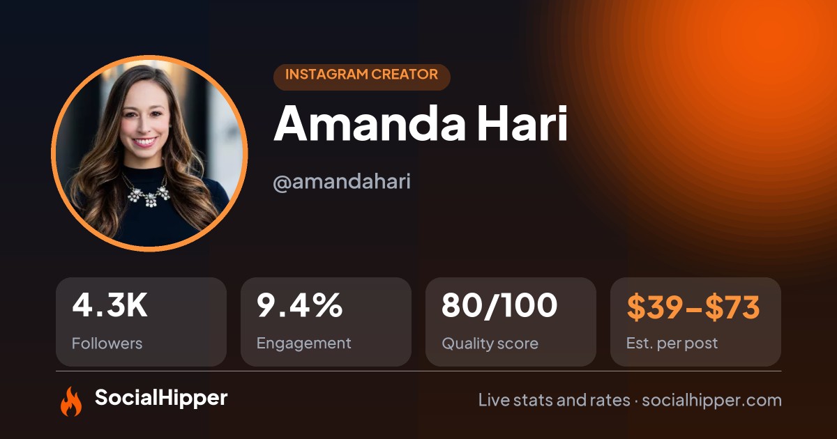 Amanda Hari Instagram stats on SocialHipper