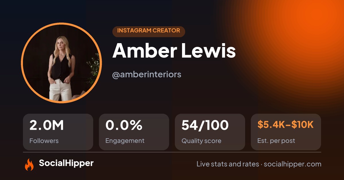 Amber Lewis Instagram stats on SocialHipper