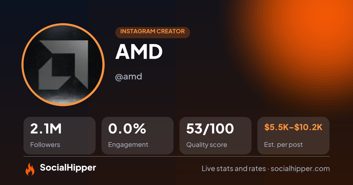 AMD Instagram stats on SocialHipper