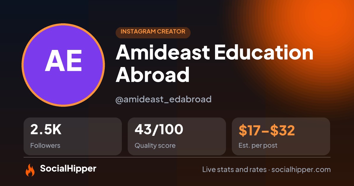 Amideast Education Abroad Instagram stats on SocialHipper