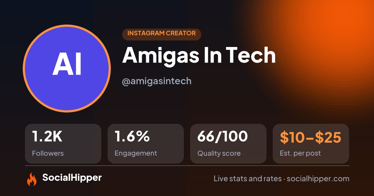 Amigas In Tech Instagram stats on SocialHipper