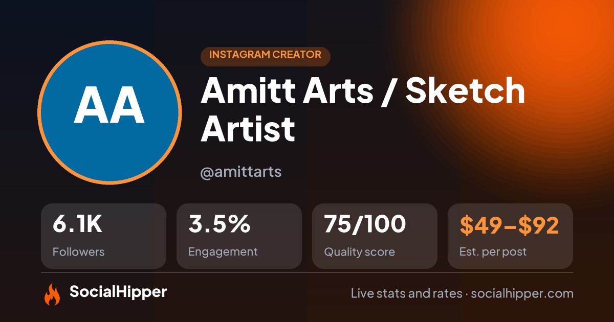Amitt Arts🎨 / Sketch Artist Instagram stats on SocialHipper