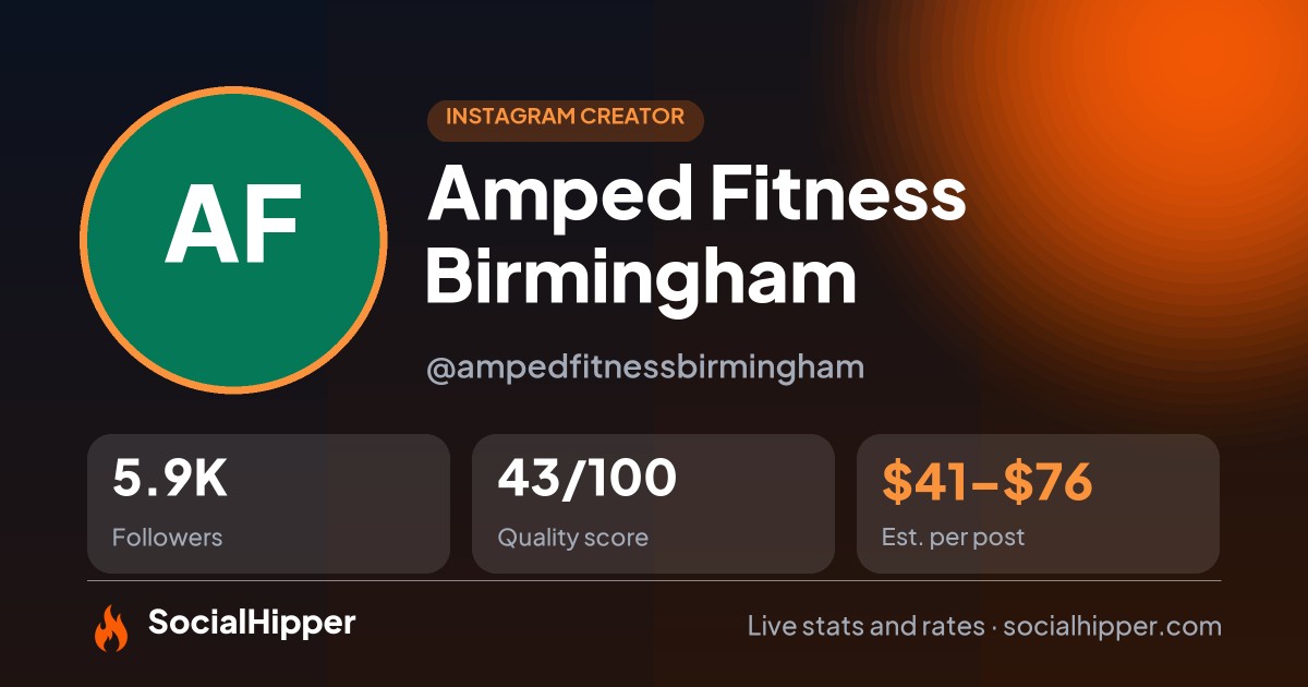 Amped Fitness Birmingham Instagram stats on SocialHipper