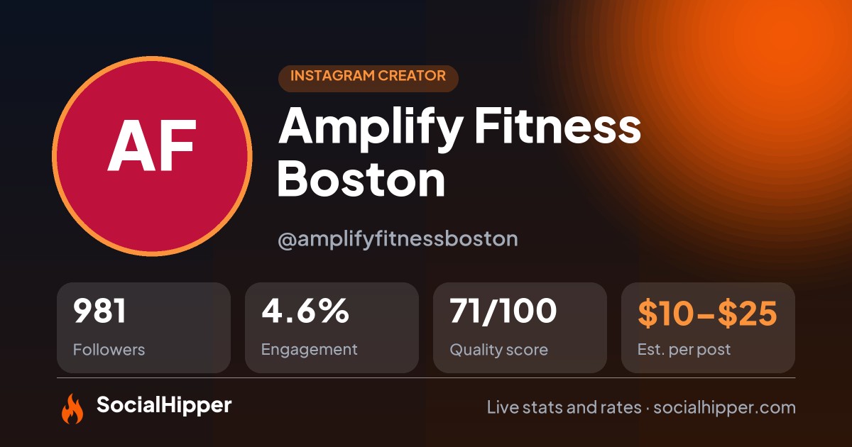 Amplify Fitness Boston Instagram stats on SocialHipper