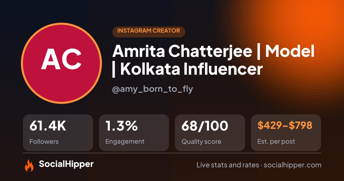 Amrita Chatterjee | Model | Kolkata Influencer Instagram stats on SocialHipper