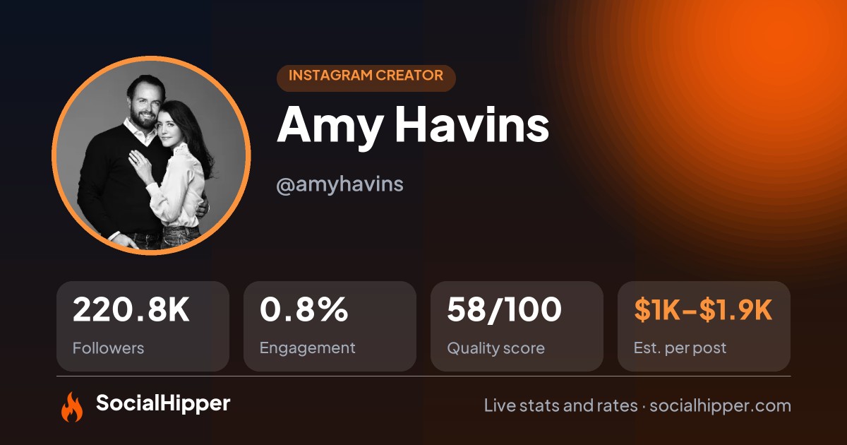 Amy Havins Instagram stats on SocialHipper